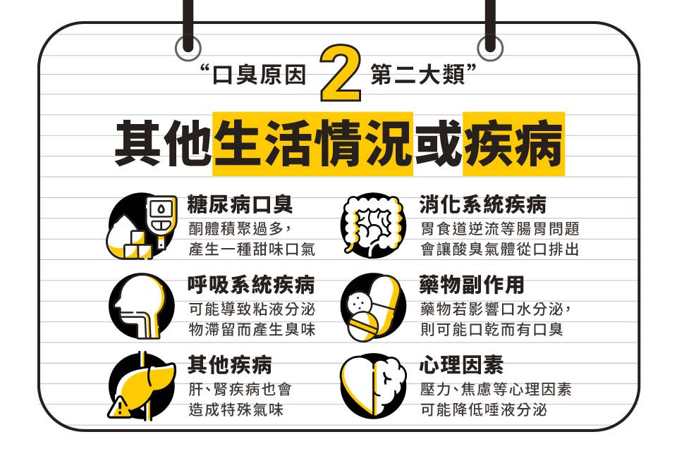 造成口臭原因二、其他生活情況或疾病